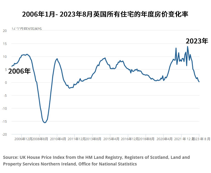 <a href='/news/tags/英国房价'>英国房价</a> <a href='/news/tags/英国房价'>英国房价</a>走势